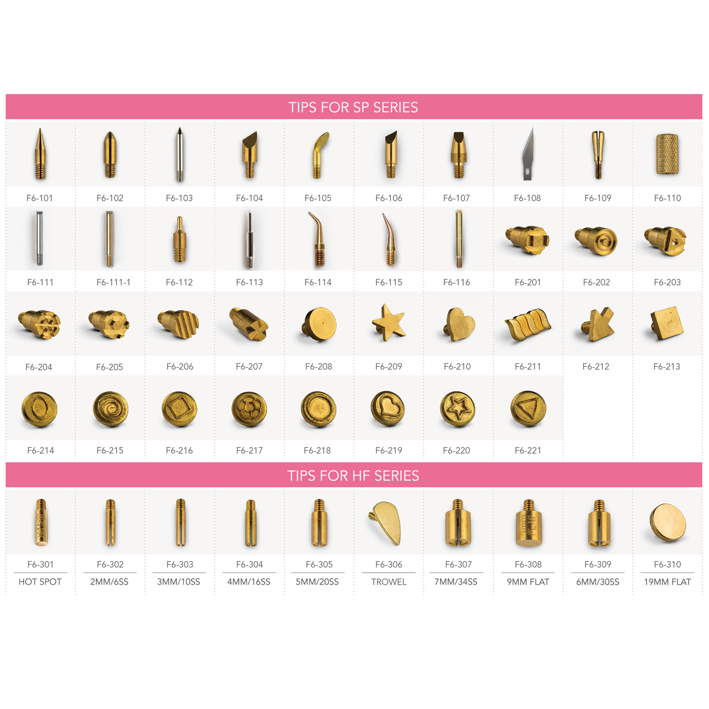 Interchangeable tips