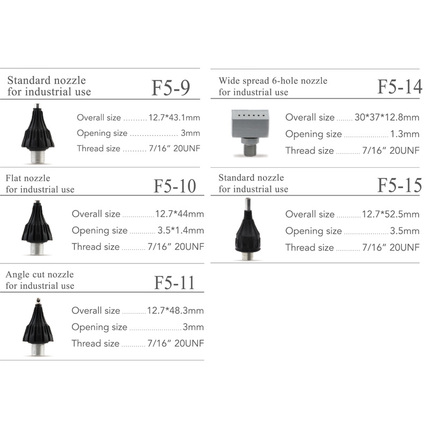 Nozzle with cover